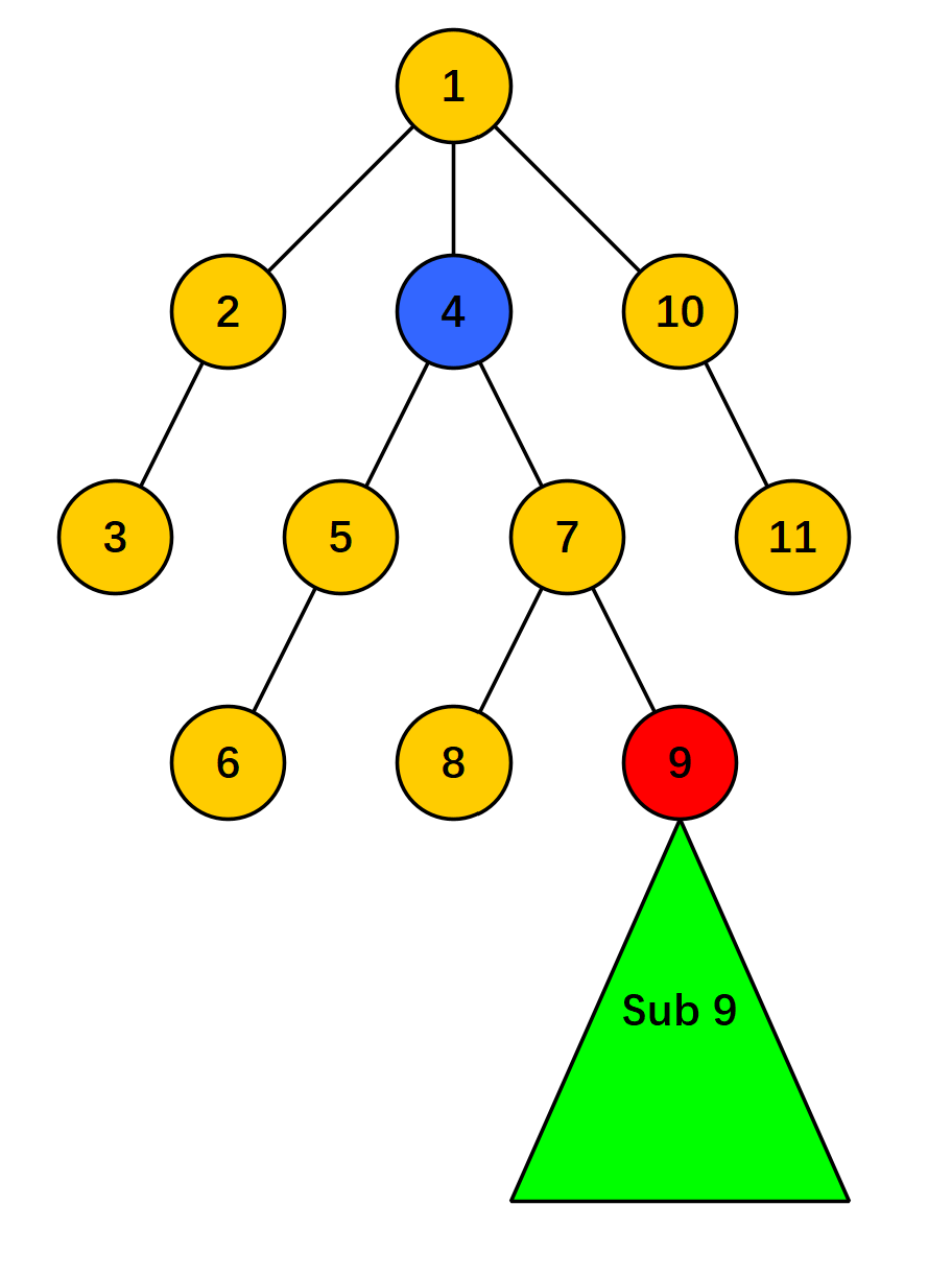 图 A-1